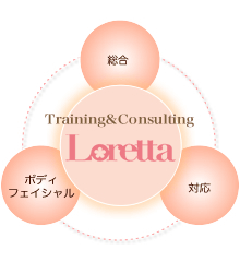 トレーニング&コンサルテーション